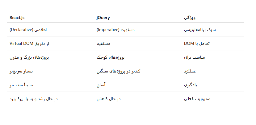 جمع‌بندی نهایی